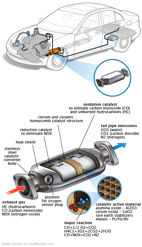 See P3688 repair manual