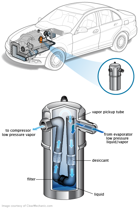 See P3688 repair manual